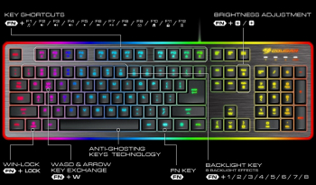 Gaming Keyboard & Mouse Cougar Deathfire EX, 8-Effect Multicolour Backligh, FN Key, Win Lock, USB
